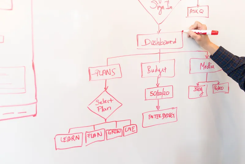 A hand draws a flowchart in red marker on a whiteboard, with boxes joined by arrows